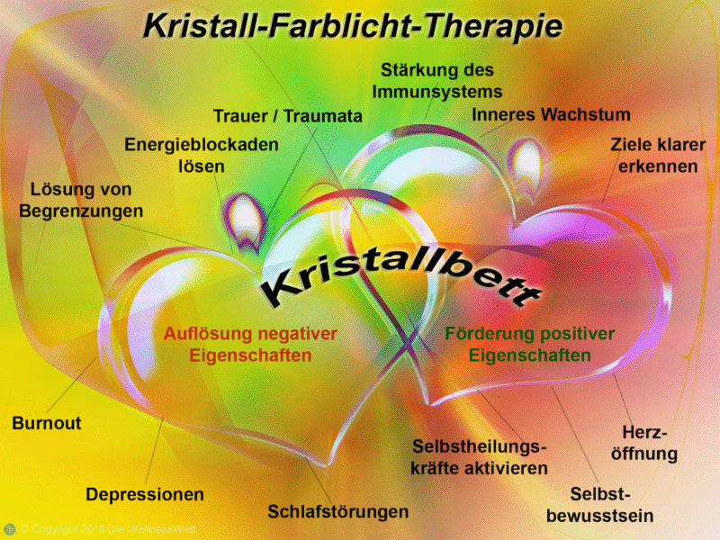 Die WellnessWelt